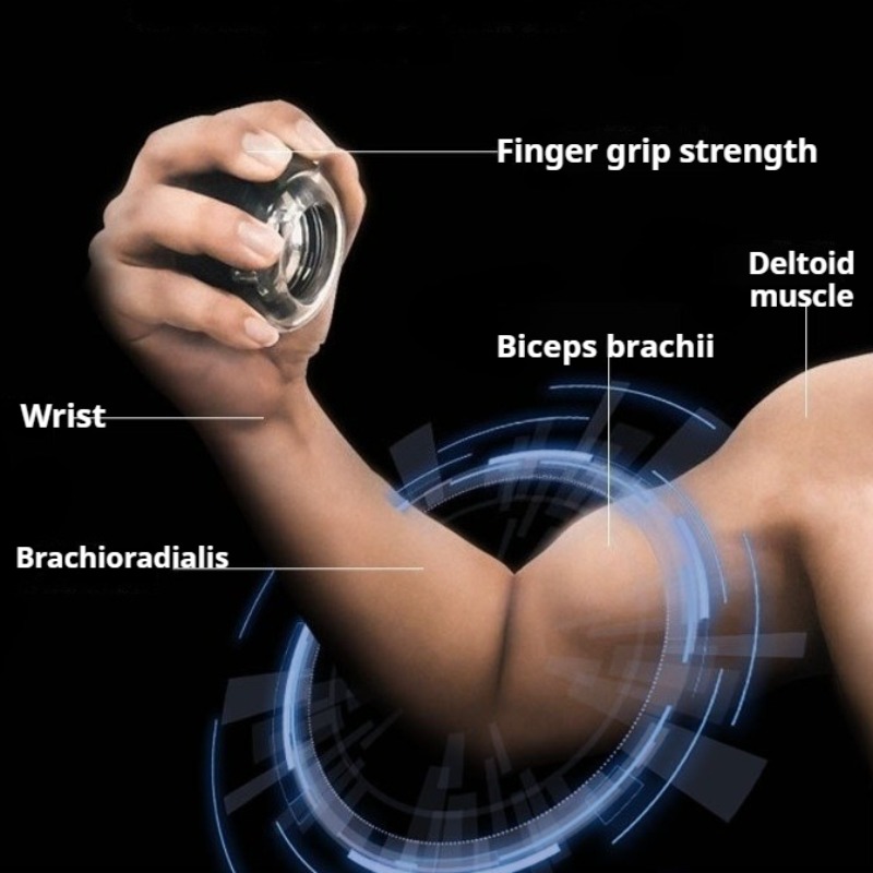 Giroscopio da Polso Autostarta - Sports Equipment That Starts With A recensione e prezzo
